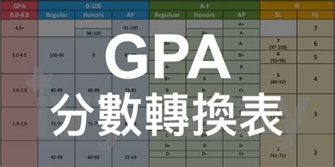 64分怎麼算|GPA (在校成績) 分數轉換表 